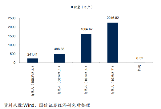 同享科技最新报价