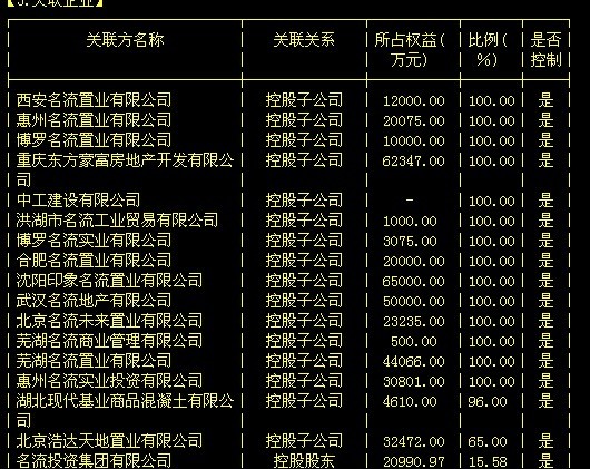 名流置业股票行情解析，洞悉投资新动向📈