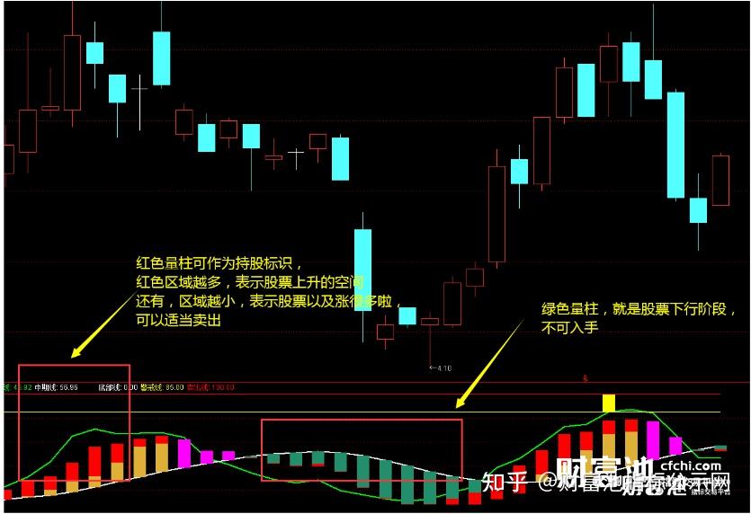 通达信最新指标公式汇总,通达信最新指标公式汇总，时代的领航者
