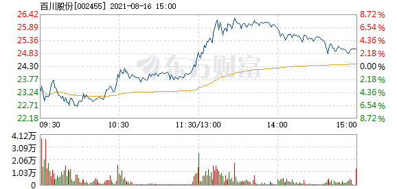 百川股份股票投资全攻略，从入门到进阶的实战指南