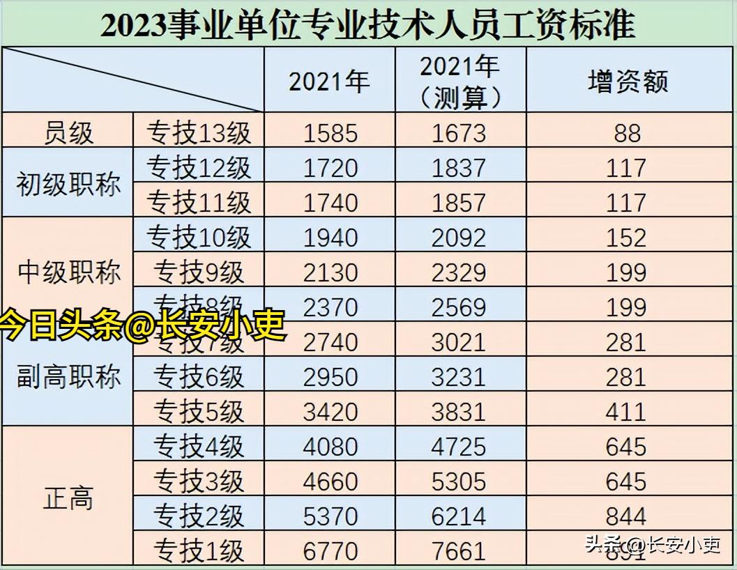 行政事业单位工资改革最新动态揭秘，政策调整与趋势分析