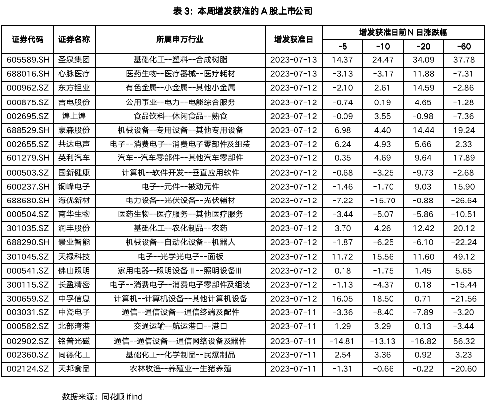 京台高速至京港澳高速段公路 第99页