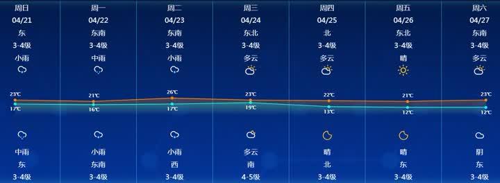 南通最新气象预报