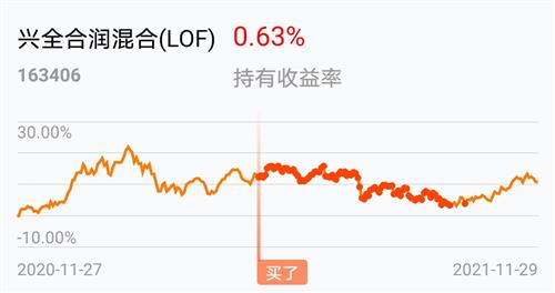 东方财富网基金行情深度解析与走势预测