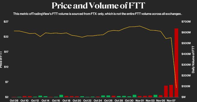 ftx行情,FTX行情，全面解读与观点阐述