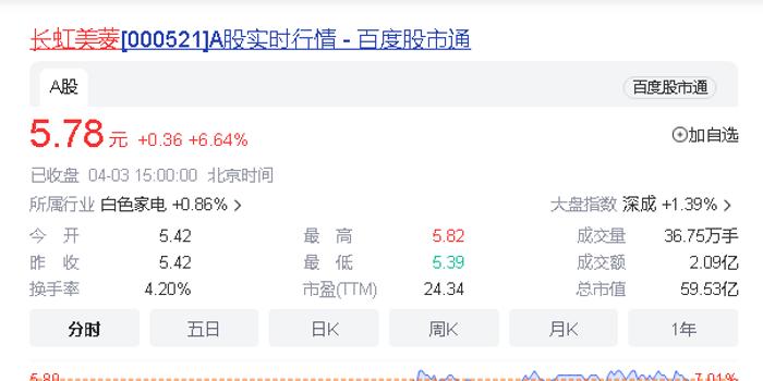 股票长虹美菱,股票长虹美菱，一场与自然美景的旅行对话