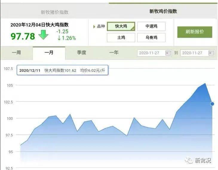 中速鸡行情引领智能生活新时代，科技新品重塑行业格局