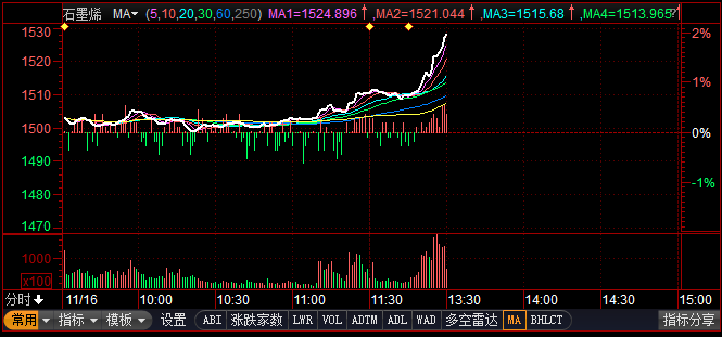科技新浪潮下的投资热点，石墨烯股票重磅关注