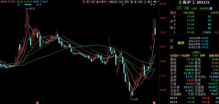 上海沪工股票股吧深度解析及前景展望