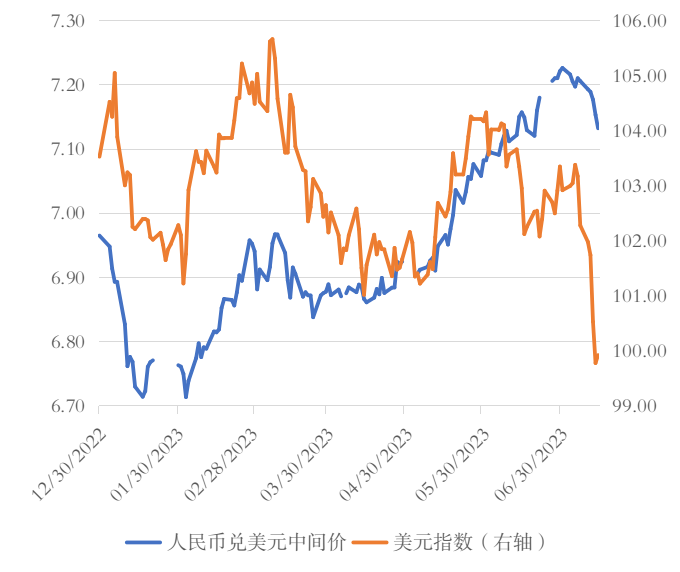 最新人民币兑美元汇率及其探讨