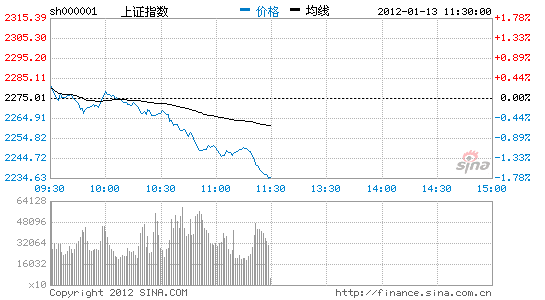 东方国信股票行情深度解析及市场走势预测📉