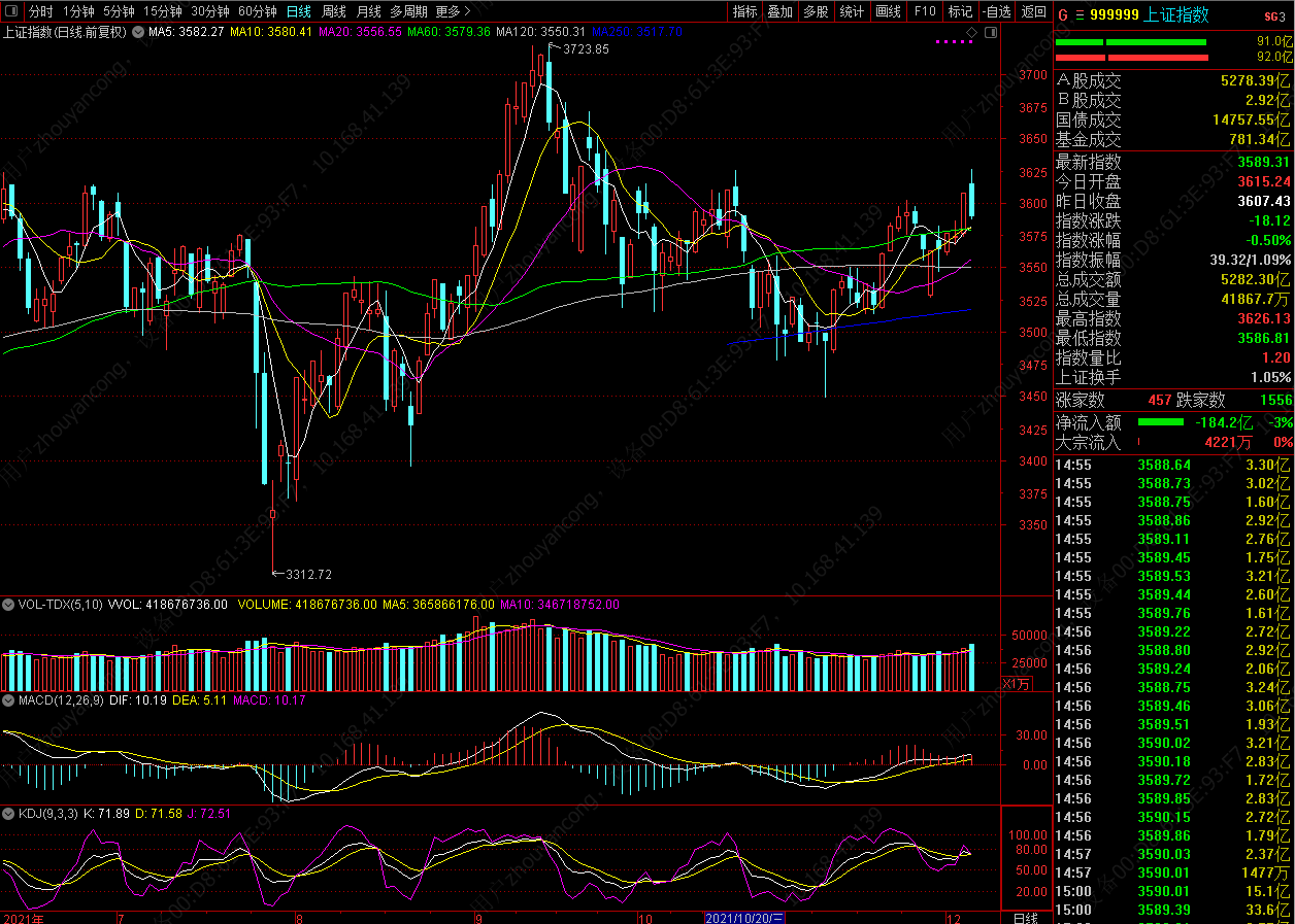 荣乌高速公路新线 第59页