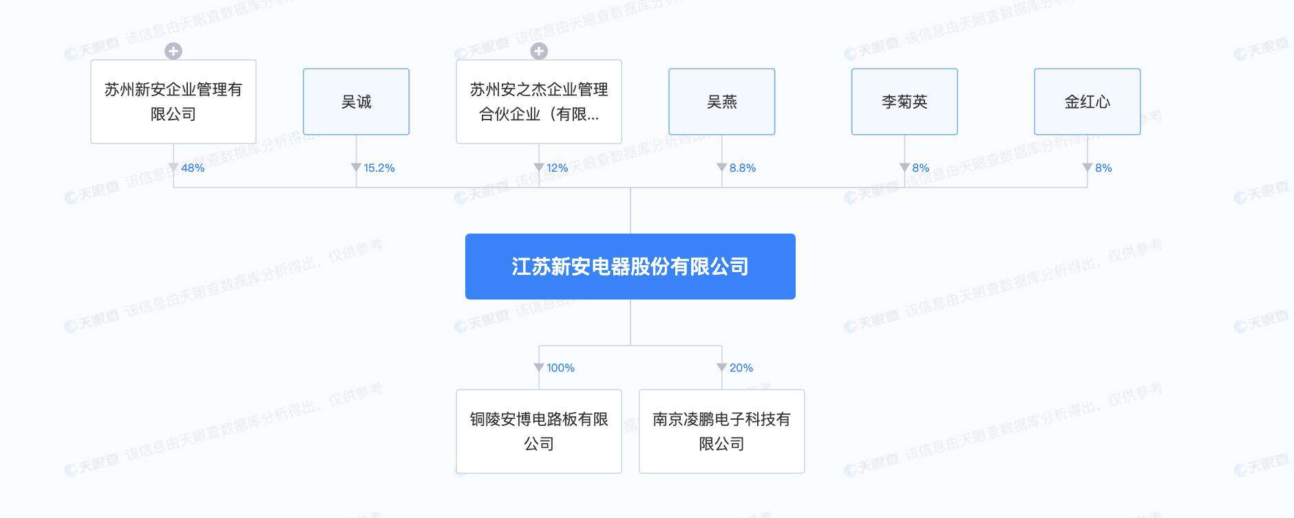 铜陵上市公司发展聚焦与洞察