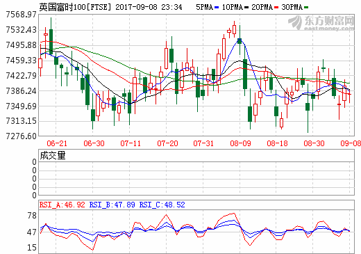 英国股市最新行情，科技引领投资新时代风潮，行情与生活完美融合