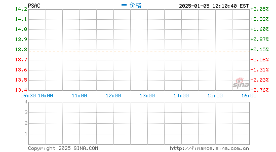 纳斯达克股票查询，入门指南与关键讨论点详解