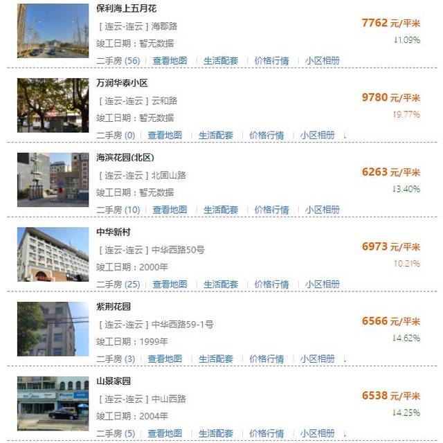 连云港小区房价最新动态,连云港小区房价最新动态