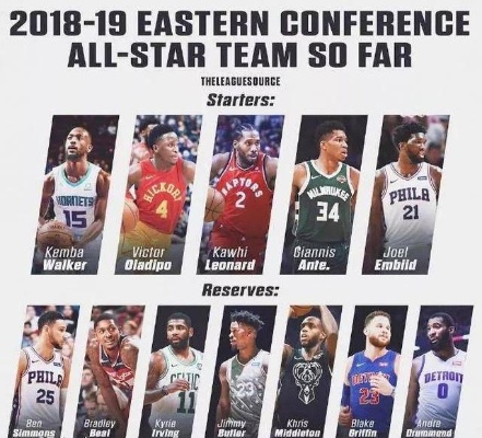 全明星阵容nba,全明星阵容NBA的日常故事