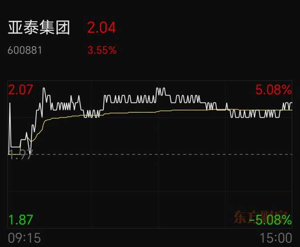 亚泰集团股票最新动态报道