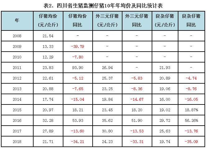 四川今日猪价行情与科技智能重塑生活体验