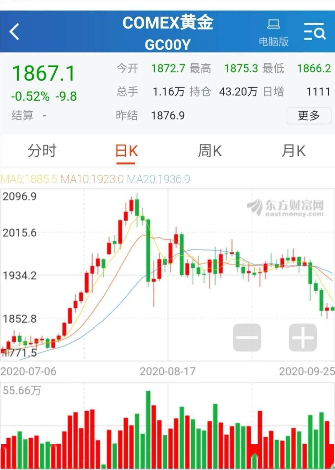 广州金价最新行情