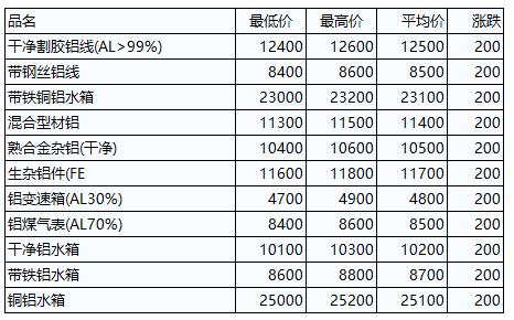 湖北废铝价格动态,湖北废铝价格动态详解,如何了解与把握废铝市场价格的波动