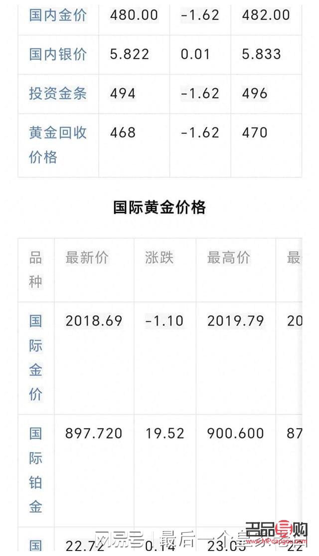 黄金行情东方财富网,黄金行情东方财富网，最新金价分析与投资洞察