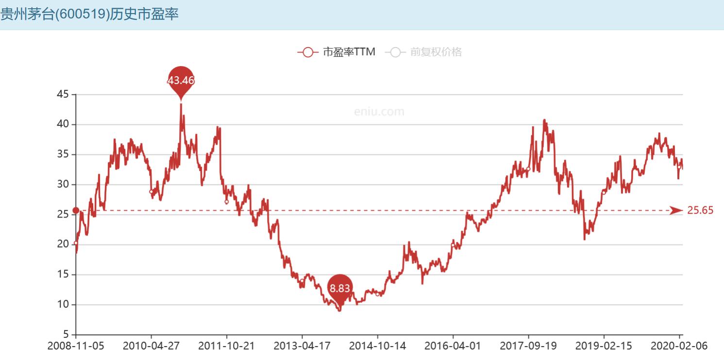 市盈率最低科技新星股票排名闪耀