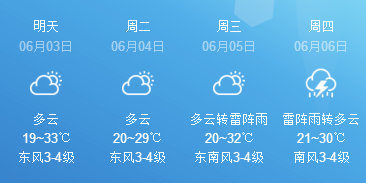 唐山最新天气预报及气象动态展望
