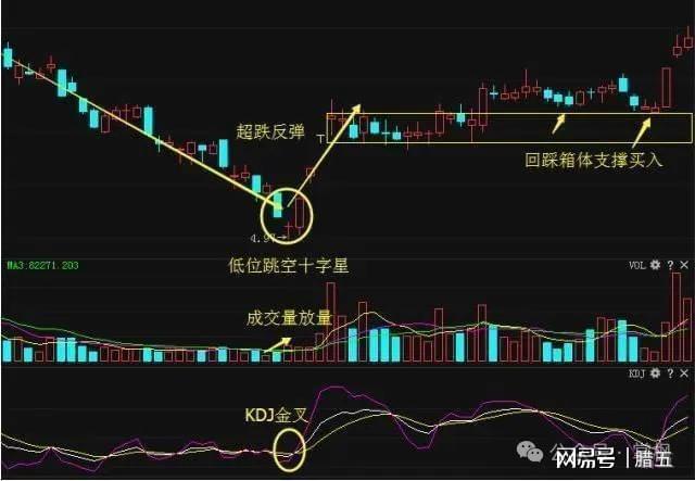 短线买卖股票,短线买卖股票，小步快跑，成就股市大梦想