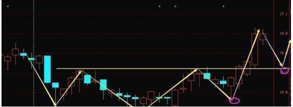 科技新品重磅来袭，股票卖了就涨，投资新纪元开启！