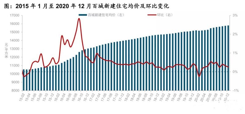2021年最新房价走势,探索小巷深处的秘密——揭秘房价走势与一家特色小店的独特魅力