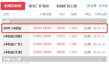上海铅价格最新行情更新报告