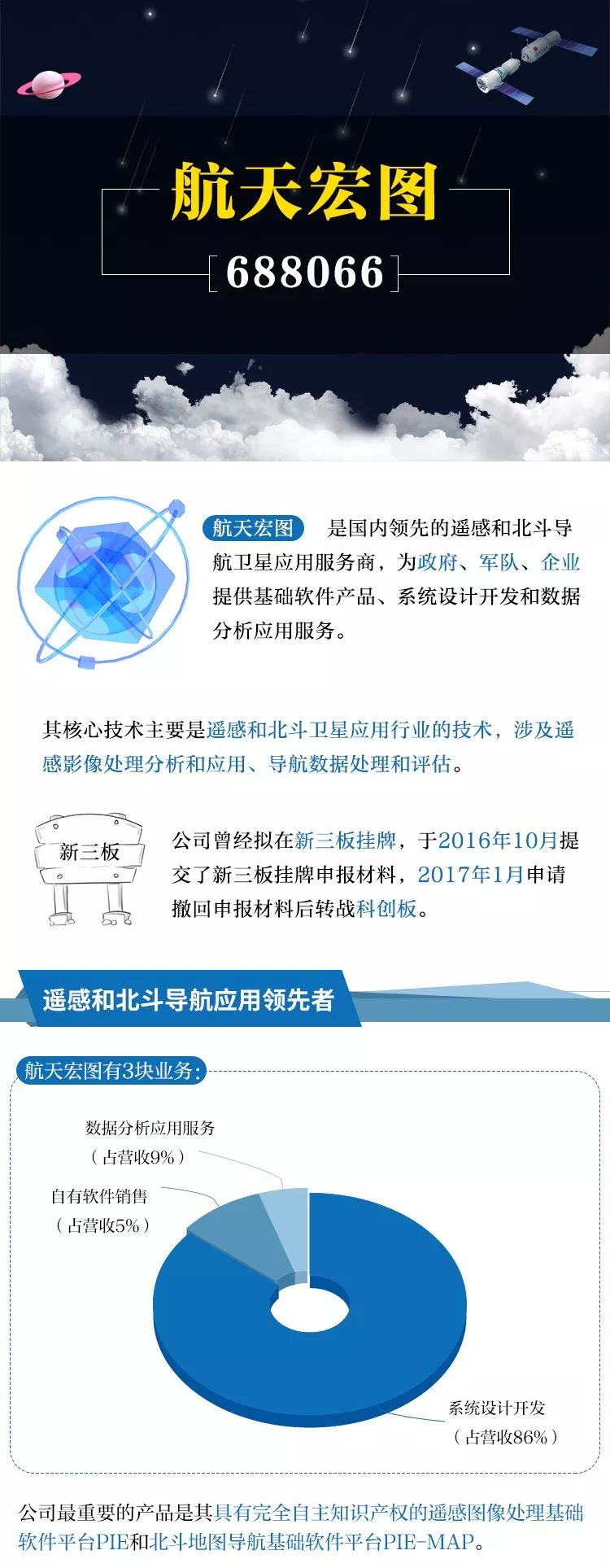 航天宏图订单动态概览🌟