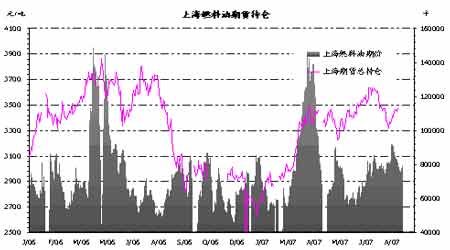 期货燃油行情,期货燃油行情深度解析