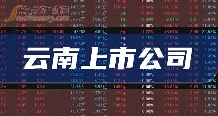 云南省上市公司名单,与自然美景共融之旅,探寻内心平和的旅程