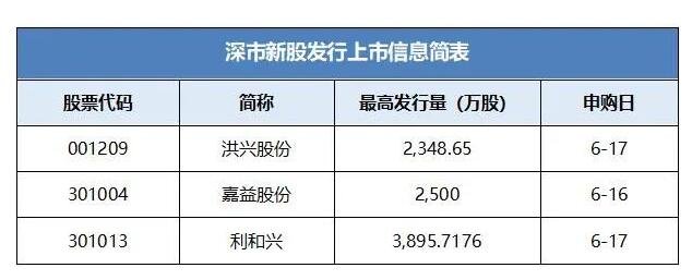 未来科技上市查询，触手可及的未来展望