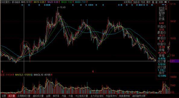 银河磁体股票行情，家庭小趣事背后的股市动态解析