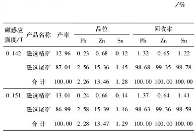 京台高速至京港澳高速段公路 第6页