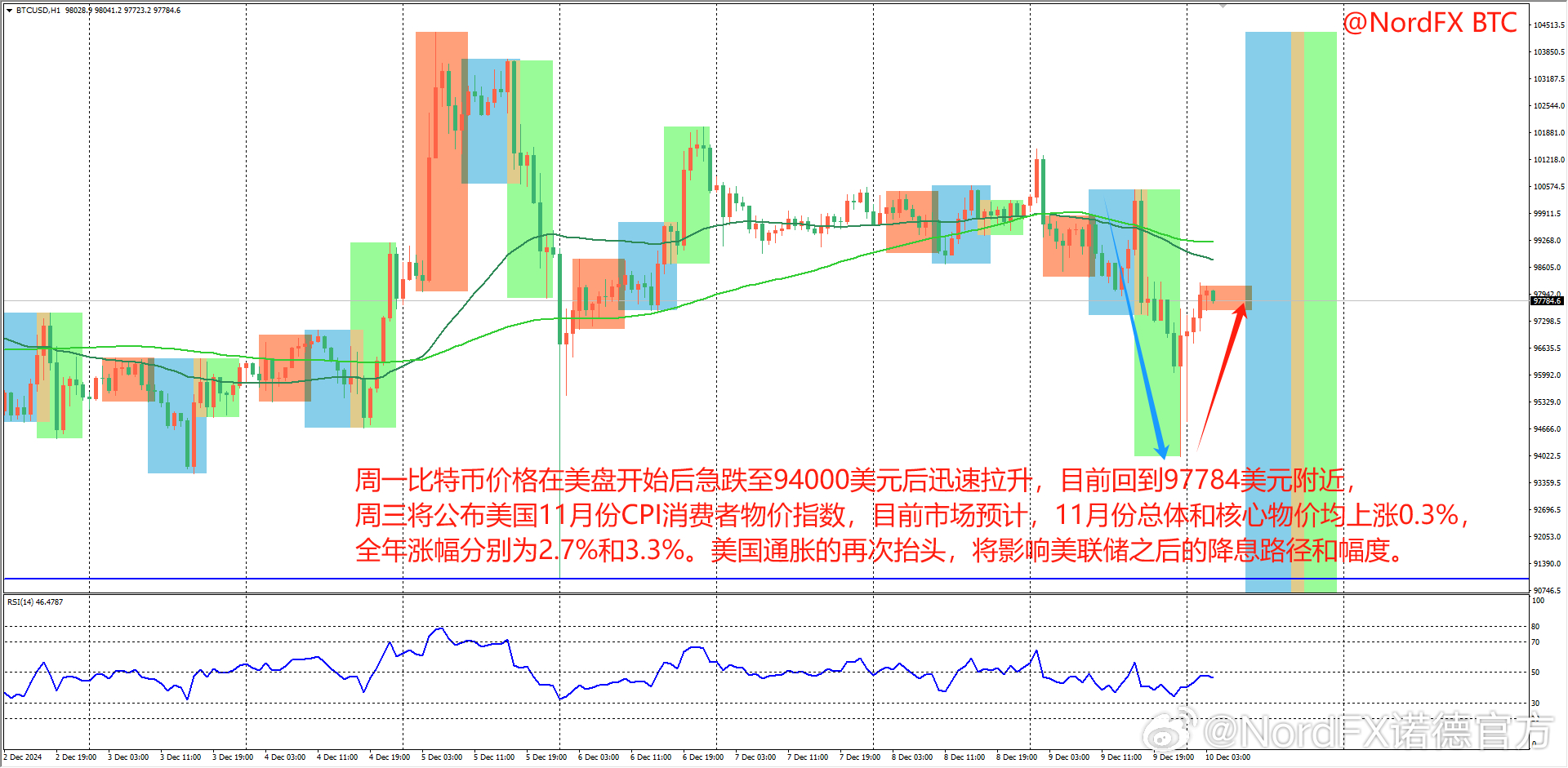 迈博外汇资讯,回溯与影响分析