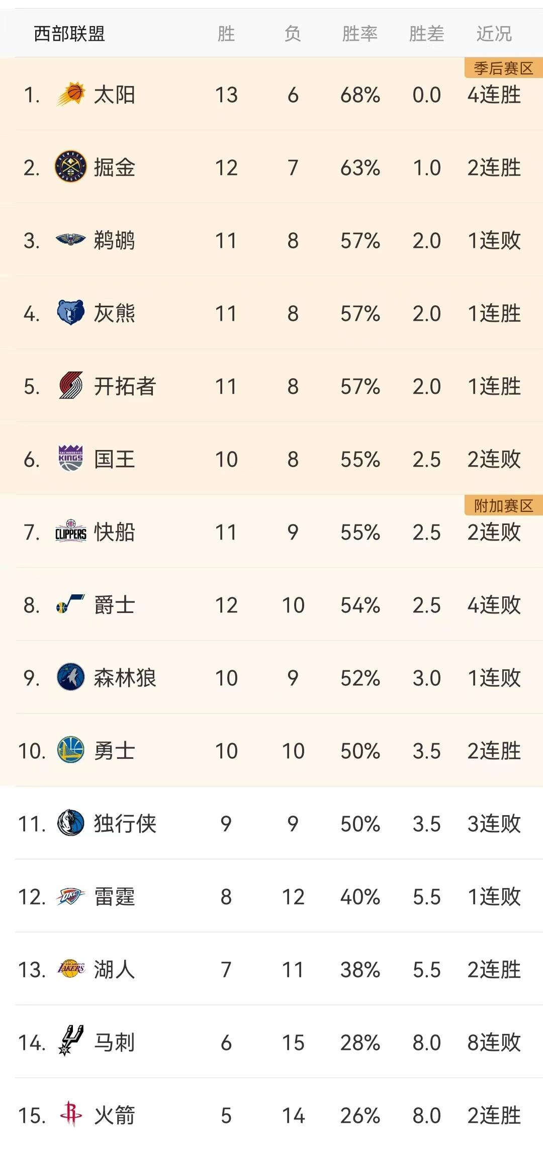 最新NBA排名赛程，变化中的自信与成就感的旅程