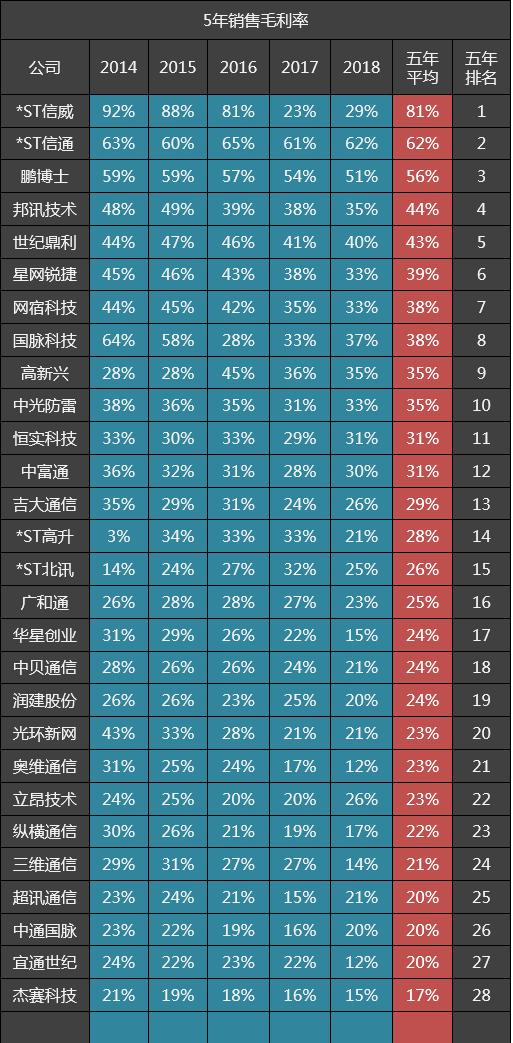 ST信通股票行情与投资前景深度解析