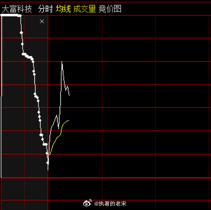 大富科技股票行情，变化中的机遇与学习与自信的力量探索